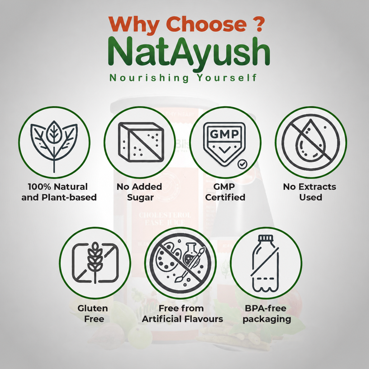 NatAyush - Health to Happiness